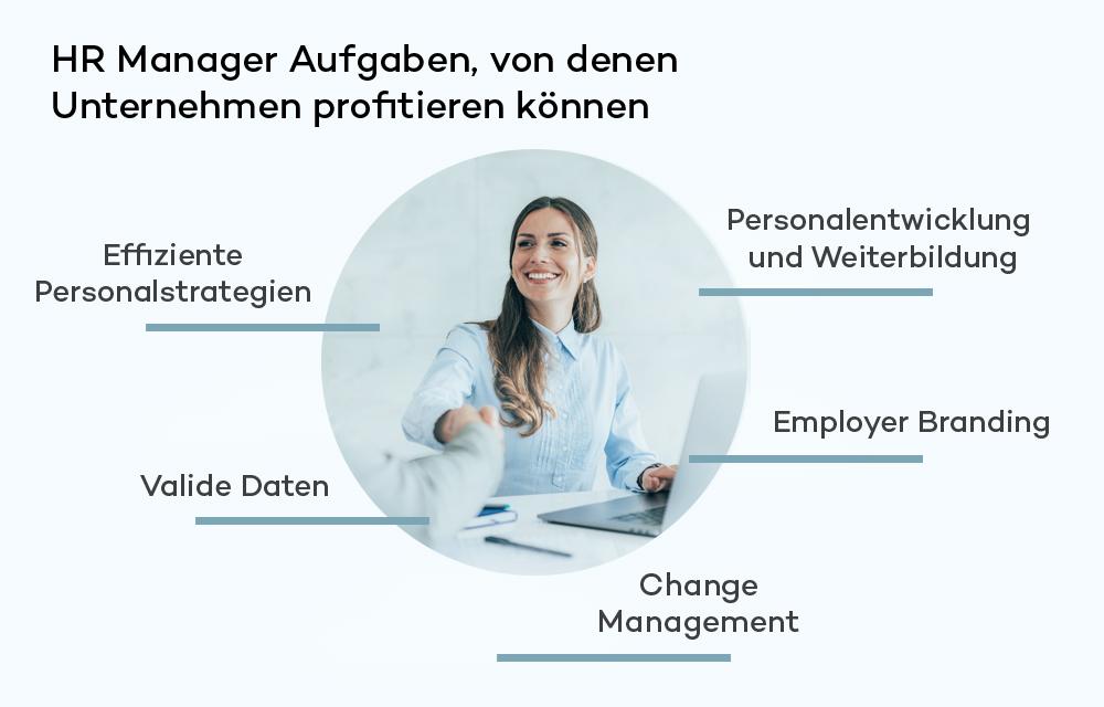 Infografik mit Aufgaben von HR-Managern