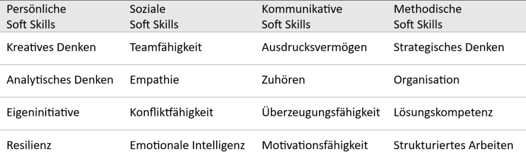 A strong mindset: Soft Skills | Reckers & Griesbach GmbH